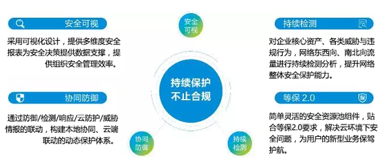 新時(shí)代新理念,等保工作不是網(wǎng)絡(luò)安全的終點(diǎn)