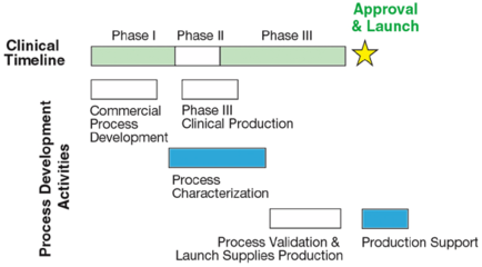 基于規(guī)?？s小模型對細胞培養(yǎng)過程的定性研究及其在生物制藥研發(fā)與生產中的應用